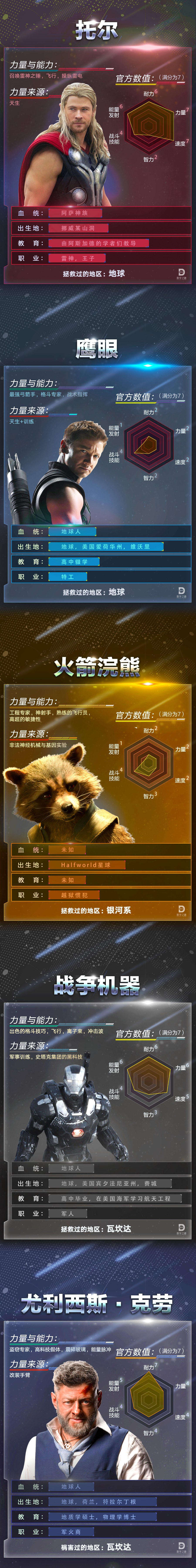 漫威超级争霸战黑豹横扫漫威宇宙,漫威超级争霸战最高战斗力