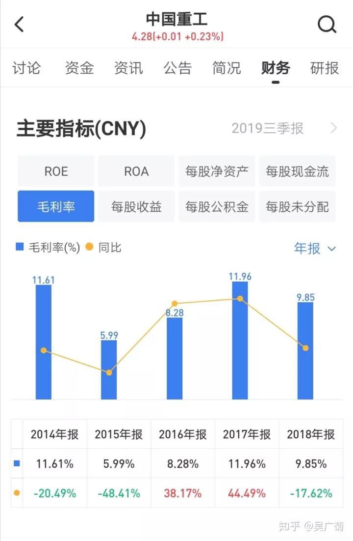 股市里包租婆之分析中国重工（601989）