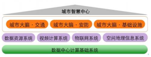 阿里云线上峰会聚焦地产空间数智化转型中国·光年城携“最强大脑”亮相