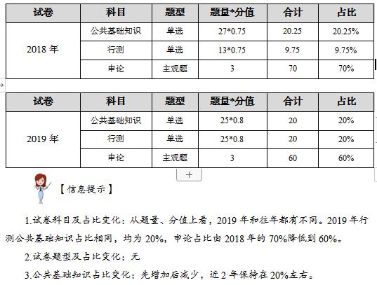 三支一扶应届生和往届生的区别,三支一扶超过三年报名会怎么样