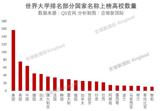 世界国际大学排名一览表,世界大学排名权威的有哪几个