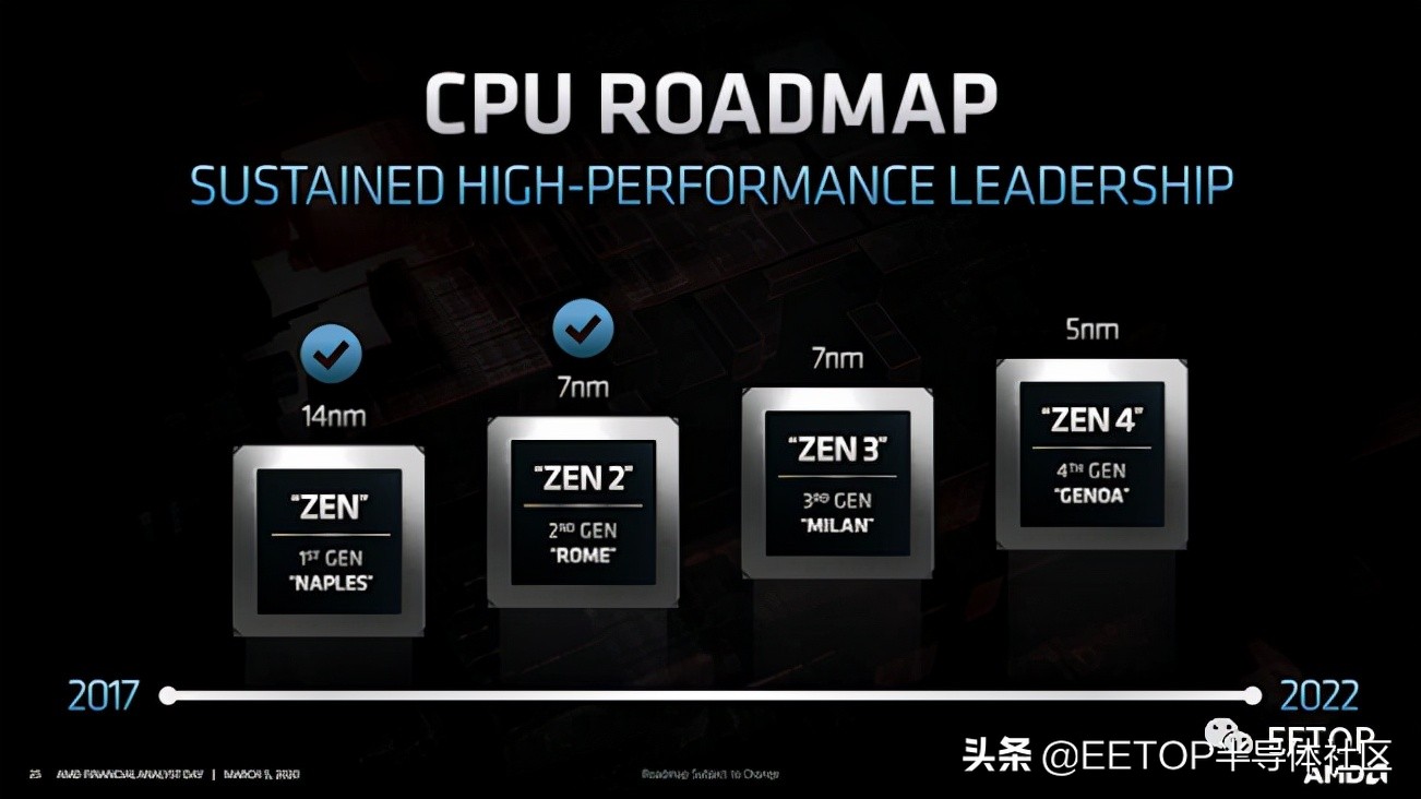 从零基础到设计大师,从设计助理到设计师的学习历程