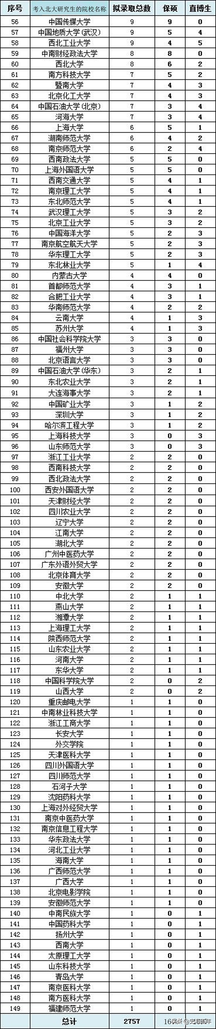 高考没考上如何上专科,高考没考上清华北大还有什么出路