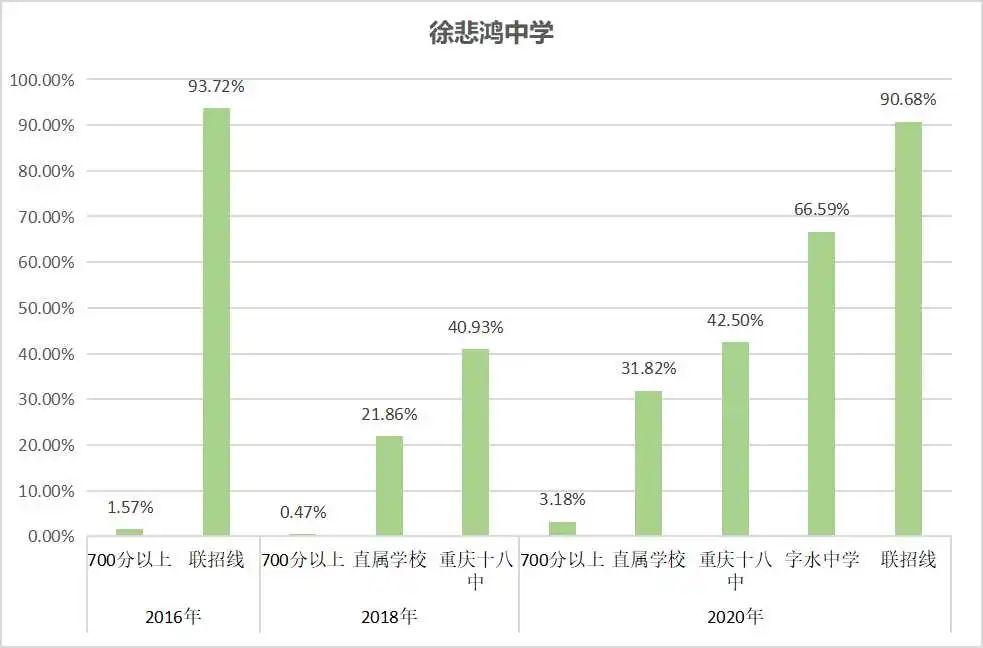 小升初择校精选200题,小升初统招分招