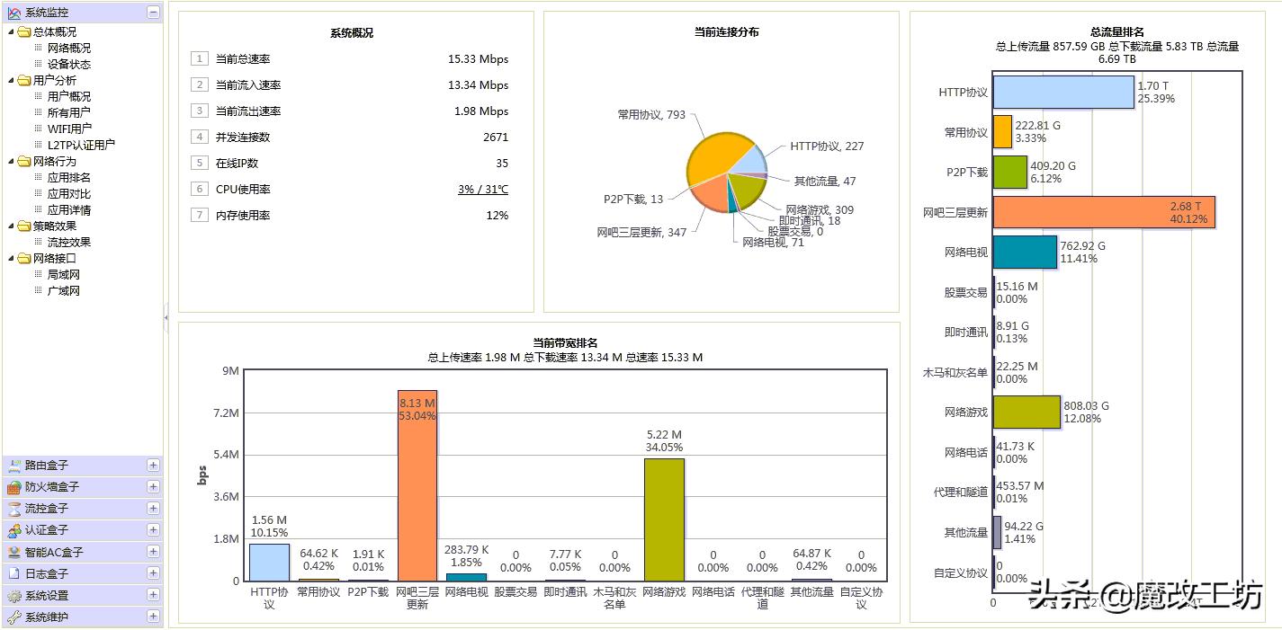 软路由cpun4500,200元信号超强的路由器