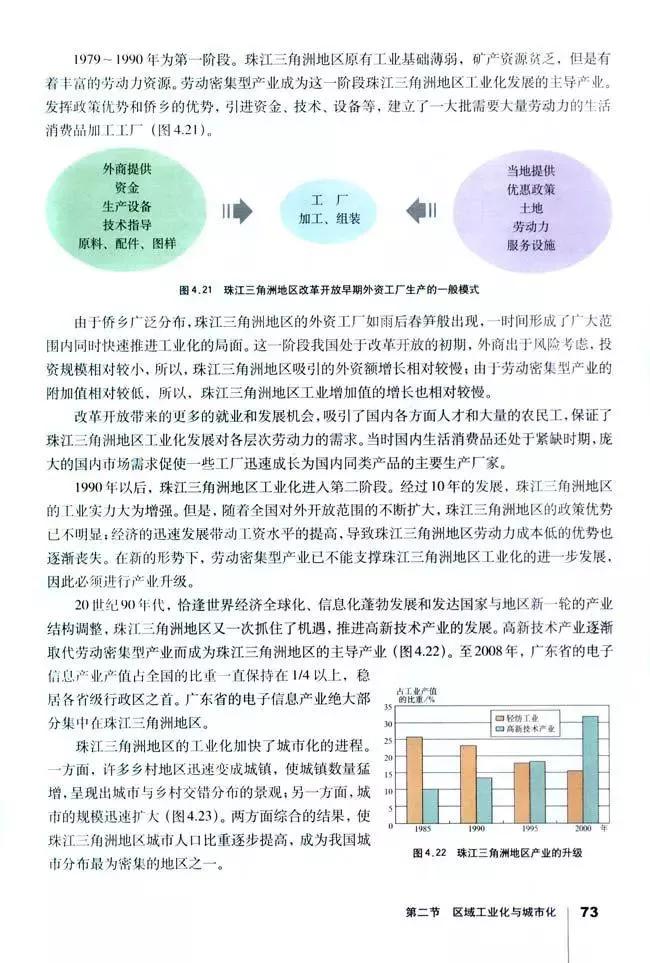 高中地理必修三全套教学视频,高中地理必修三知识总结