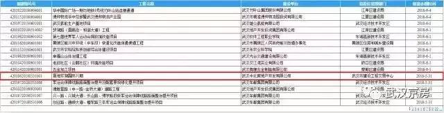 复地东湖国际八期开盘价,复地东湖国际三期开盘价格2012