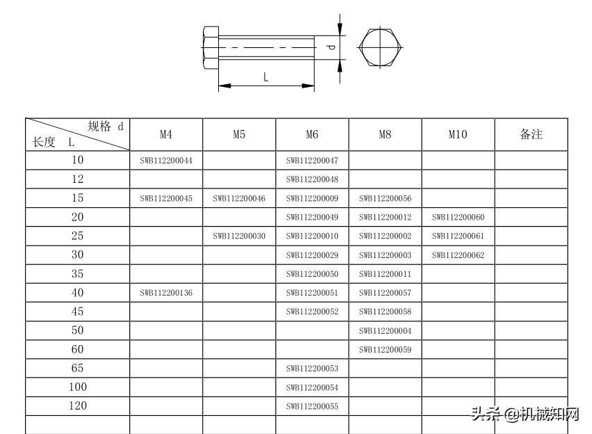紧固件常用手册,汽车紧固件实用技术手册
