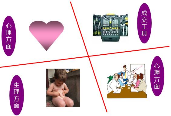 营销培训法则,营销课程真的有用吗