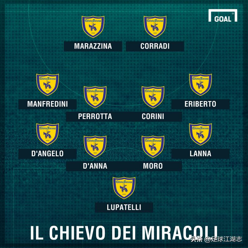 意甲黑马切沃,意甲消失的老牌球队切沃