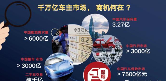 有车云管道收益,优车云哪里来的利润