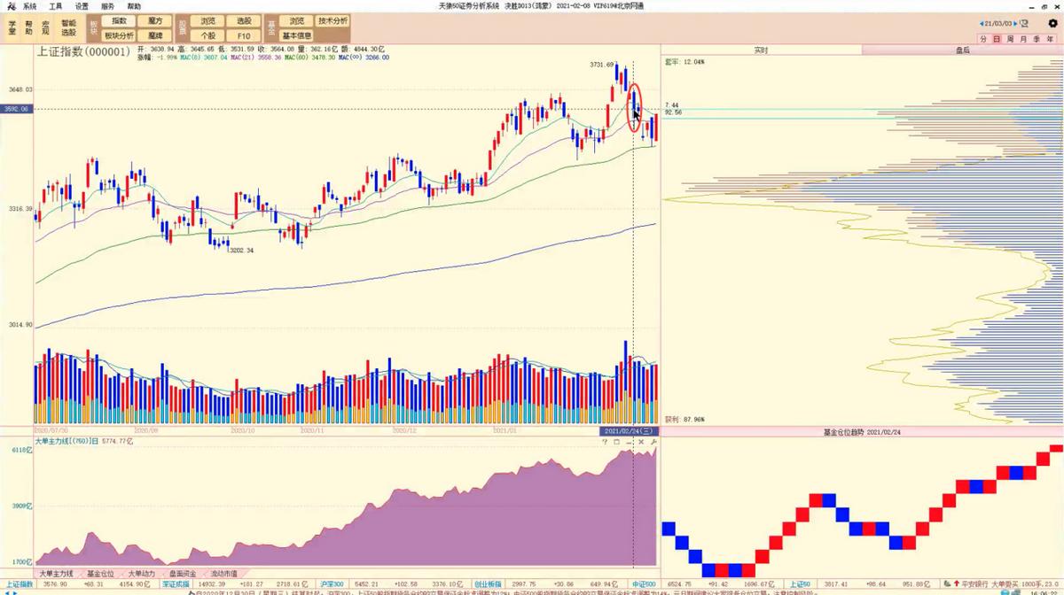a股短线震荡回落技巧,a股承压回落明天走势
