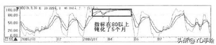 技术指标大全及图解,技术指标法的主要内容