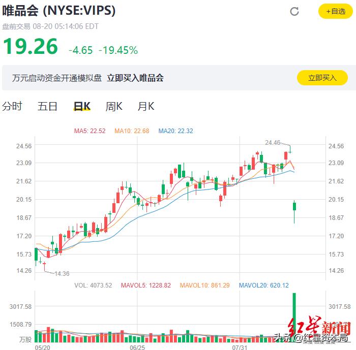 在《乘风破浪的姐姐》《三十而已》中频繁露脸的唯品会,净利增长89%市值却一夜蒸发200亿,为什么?