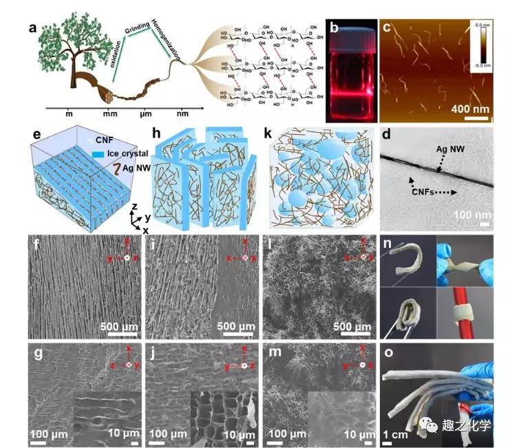 纳米纤维素新型仿生材料,纳米电磁波屏蔽材料