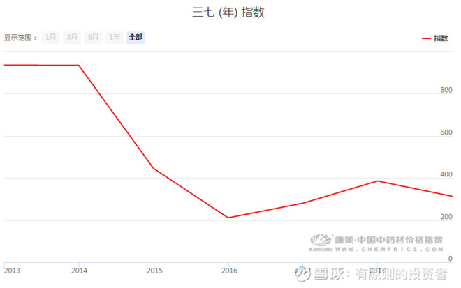云南白药有钱吗,云南白药最赚钱的产品是哪个