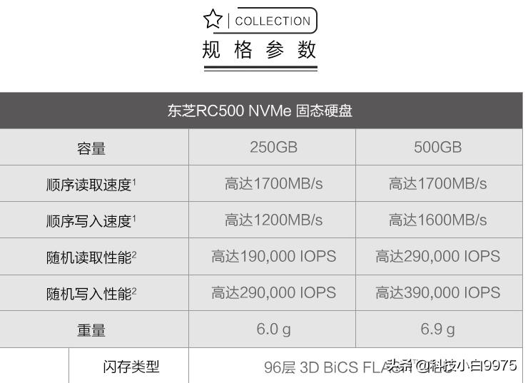 固态硬盘选购推荐性价比,618固态硬盘选购