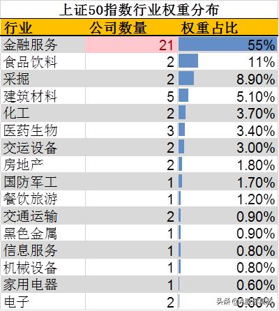 十年来大盘为什么没有大涨,大盘十年不涨的原因