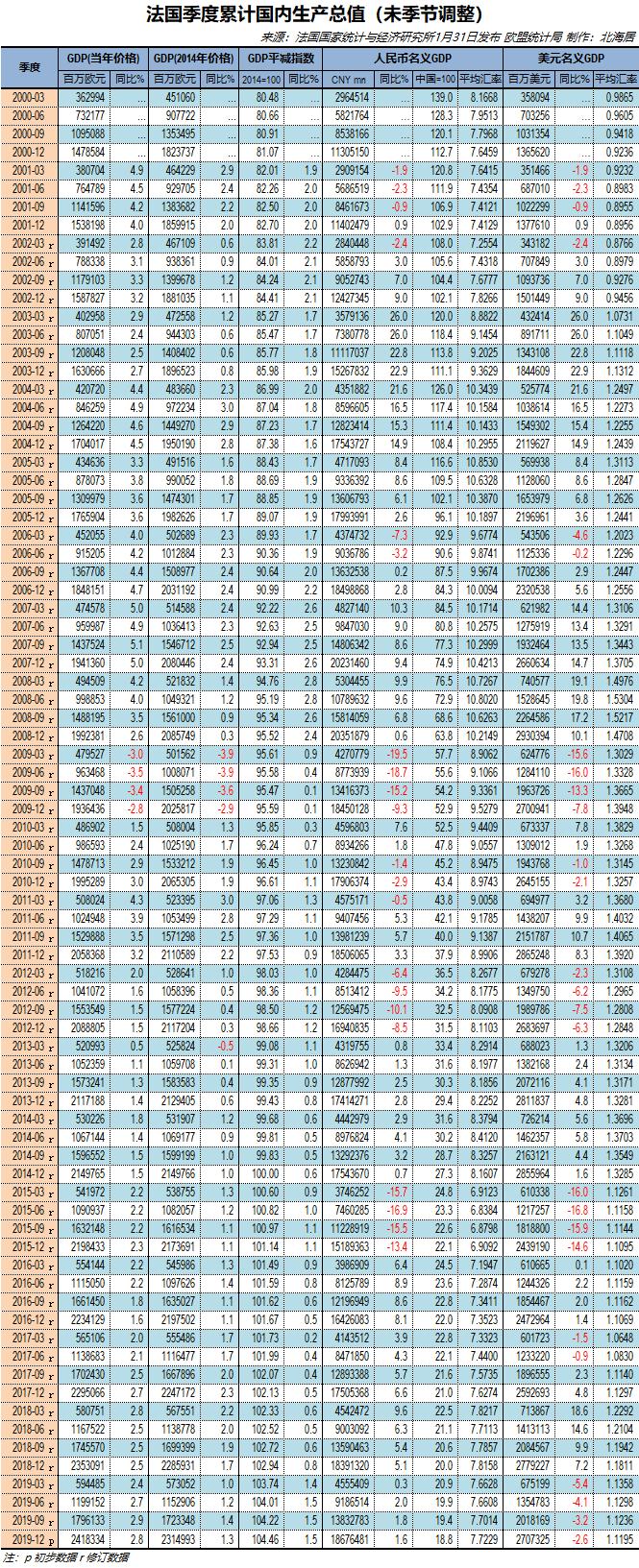 哪些国家人均gdp1.4万美元,欧洲国家人均gdp4万美元排名