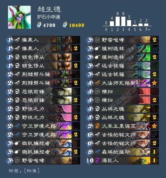 炉石环境周报：猎人三服登顶，出场率超40%！