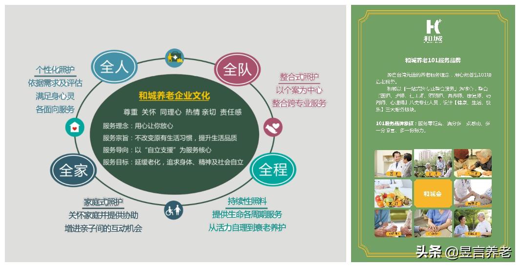 「品牌研究」CCRC模式下的优等生——苏州和城有伴社区