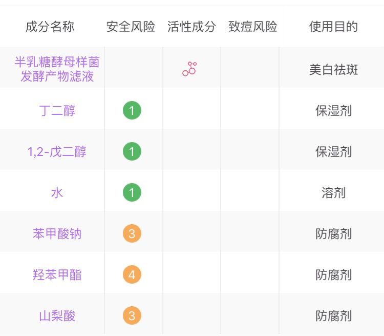 油皮吃土也要配齐的化妆品,油皮妹子用保湿水吗