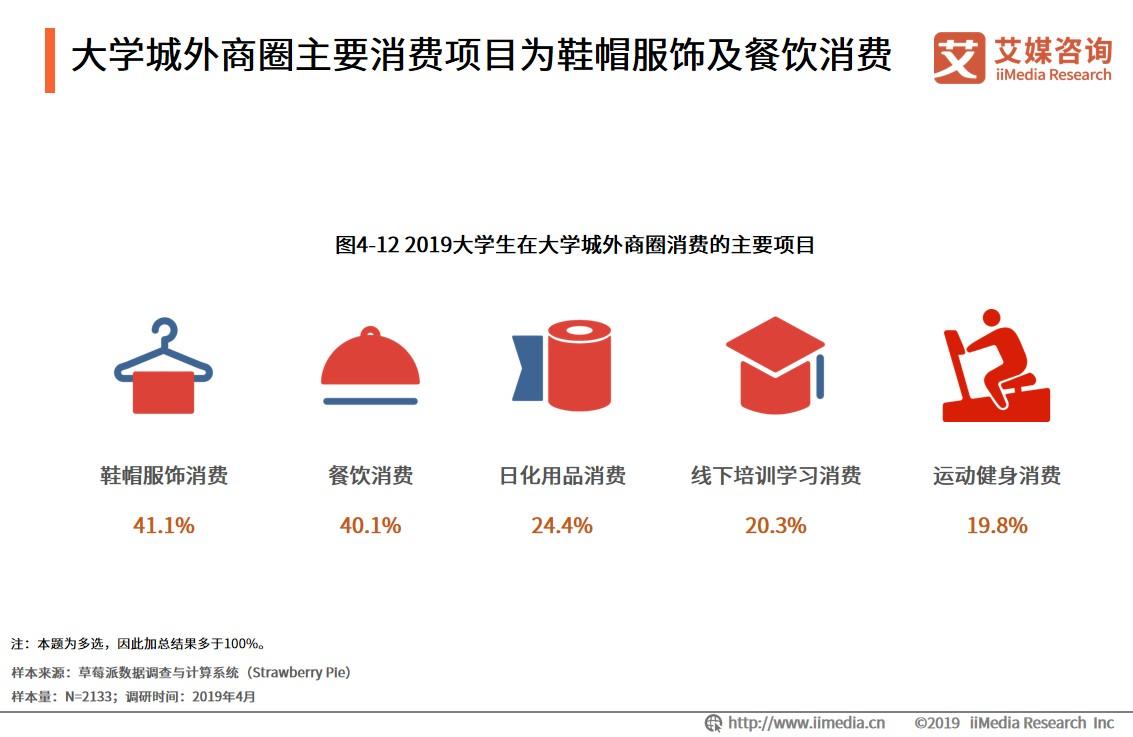 大学城商圈整体消费,大学城商圈推荐