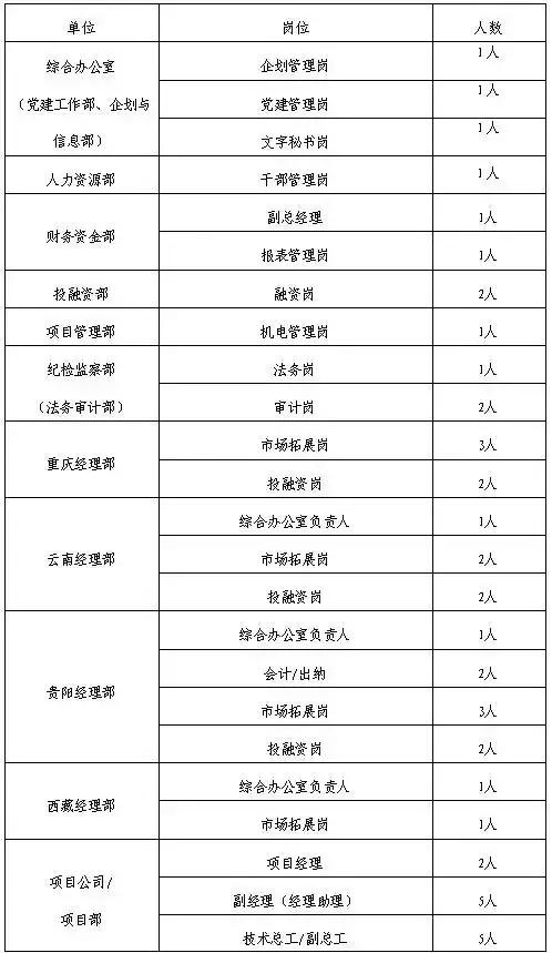 中铁建2025年招工信息,中铁建建筑科技有限公司招聘