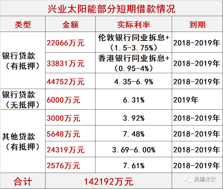 00750兴业太阳能深度分析,光伏股业绩爆雷