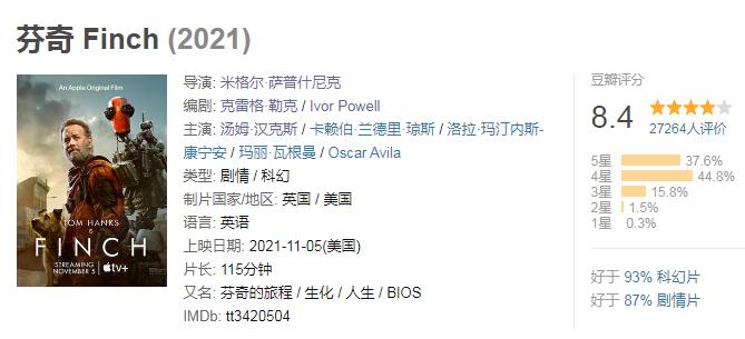又一部高口碑科幻片来了，好评连连，网友：最后10分钟泪流不止
