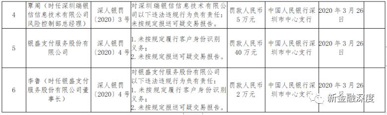 第三方支付最大罚单！瑞银信被罚6124万，旗下4款APP违规刚遭通报