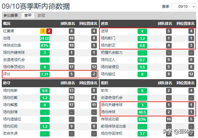 斯内德三冠国米夺冠视频,斯内德国米生涯进球集锦