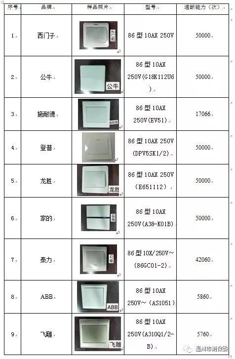 室内照明开关推荐,室内照明开关设计