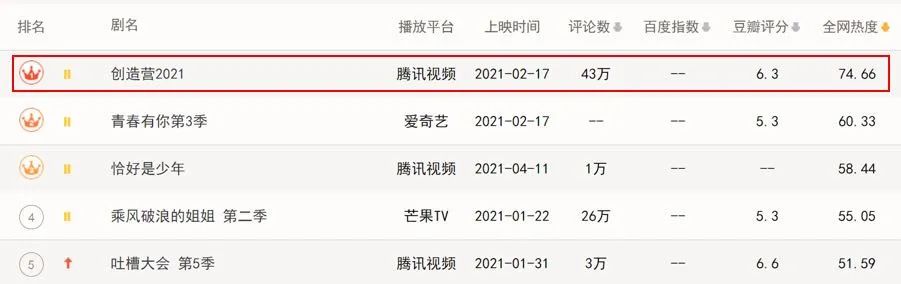 选秀综艺新套路：反内卷
