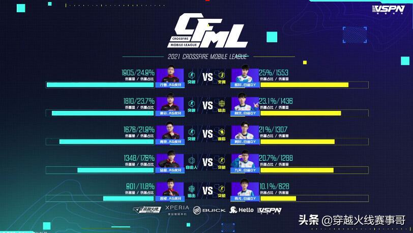 m4a1死神个人竞技,m4a1死神可以觉醒吗