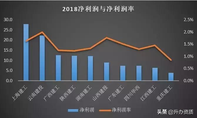 全国省级建工企业排行,各省建工集团口碑最好的是哪一个
