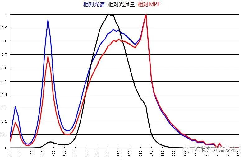 家禽养殖通风,光照对家禽的影响