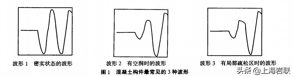 混凝土强度超声波回弹检测靠谱吗,检测混凝土深度超声波仪器