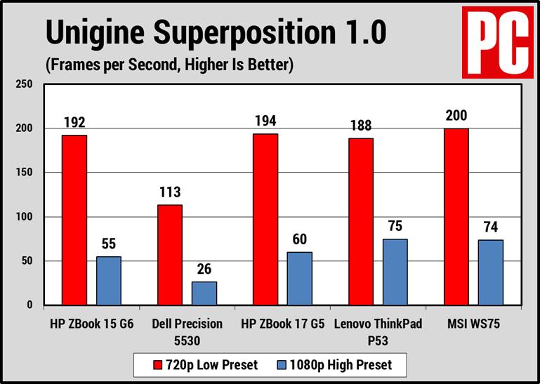 惠普zbookpowerg7评测,惠普zbook15g5评测