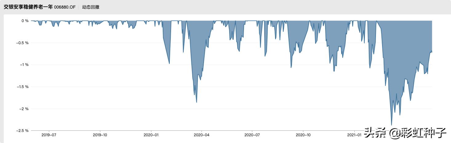 NO.674|广发基金杨喆-广发优选配置,值不值得买?