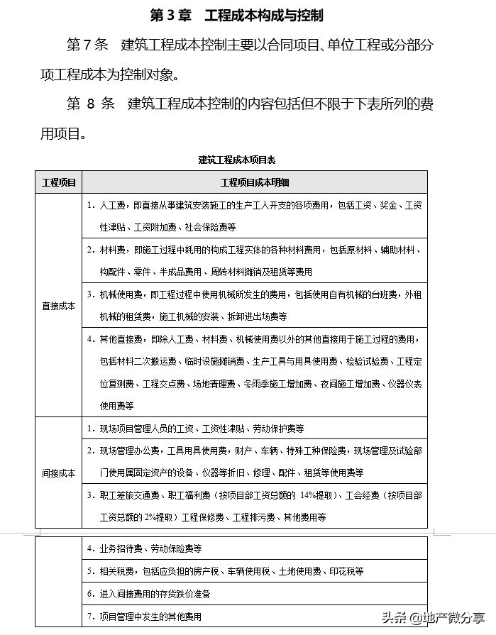 建筑工程成本控制方法,建筑工程项目管理成本控制的方法
