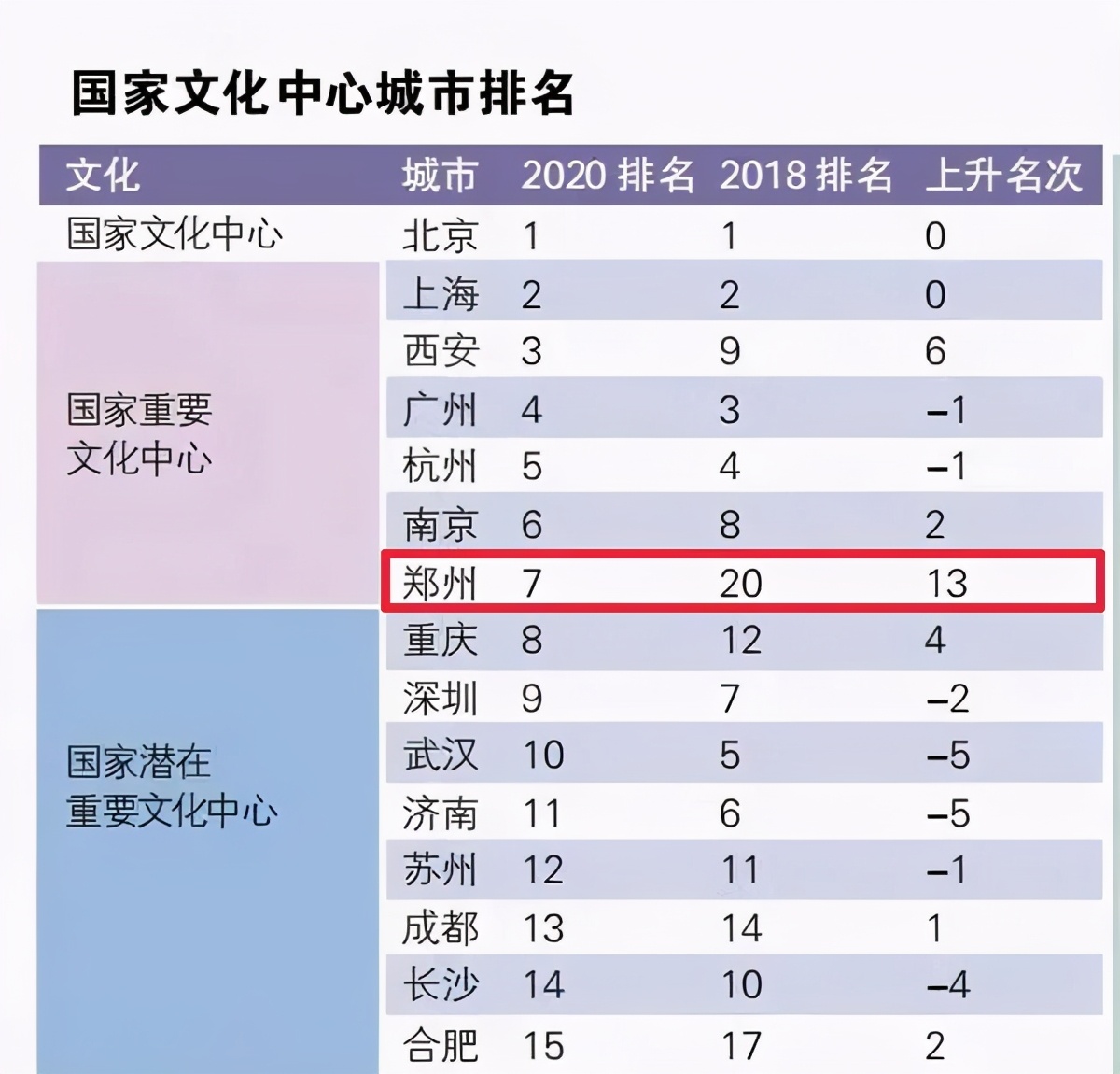 郑州楼市进入新拐点,郑州楼市近十年价格趋势