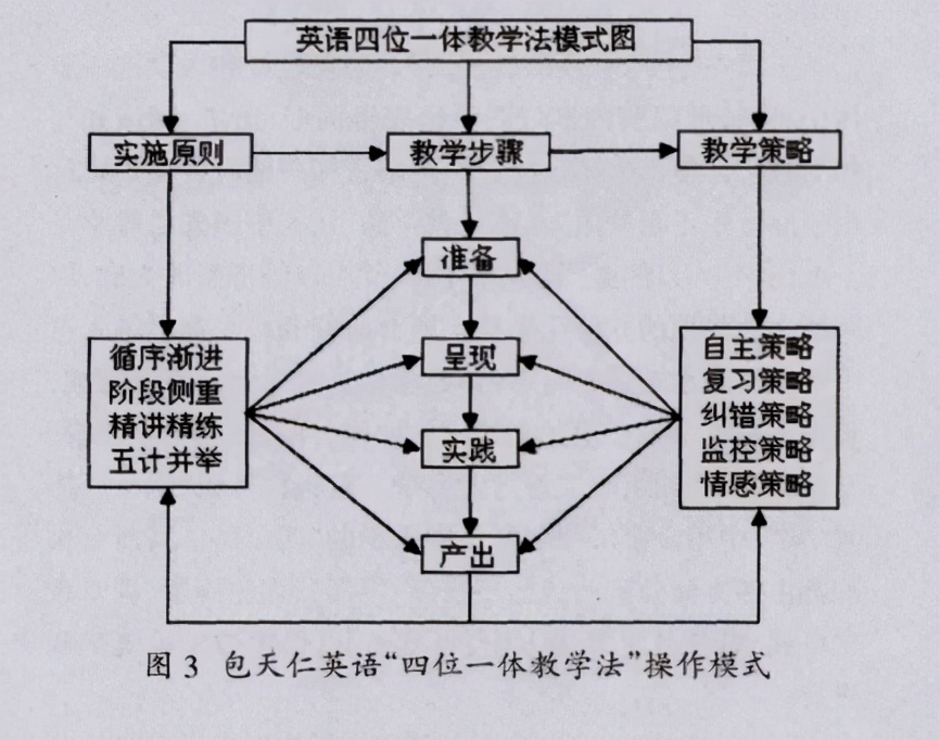 新中国建立初期我国教育教材,国家基础教育英语课改研究