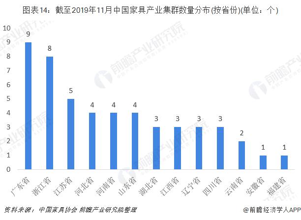 佛山家具和浙江家具谁更厉害,家具产业排名