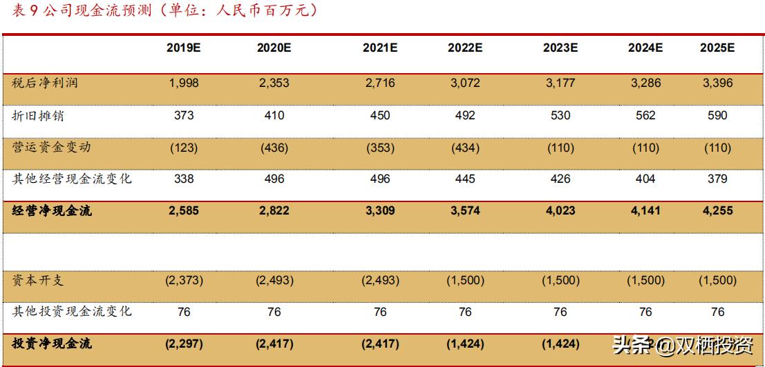 （深度分析）东风不与巨石便，玻纤低价锁估值