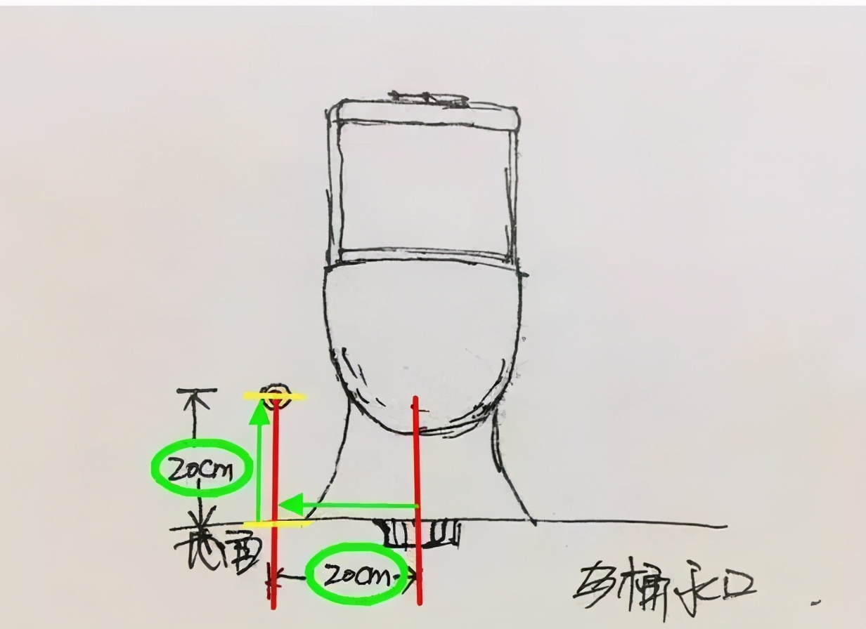 水电定位是图纸定位还是现场定位,装修水电定位应该谁做