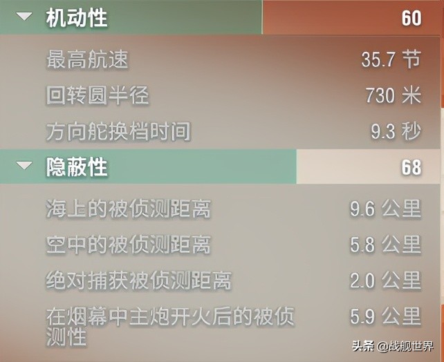 f系8级巡洋舰,f系巡洋舰任务