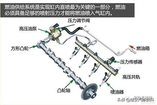 各品牌发动机讲解视频,各车型发动机介绍