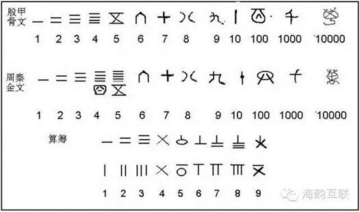 数学发展史和感悟,谈中学数学发展历程对我们的启示