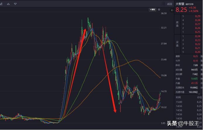 大智慧并购湘财证券,大智慧和湘财证券还有可能重组吗